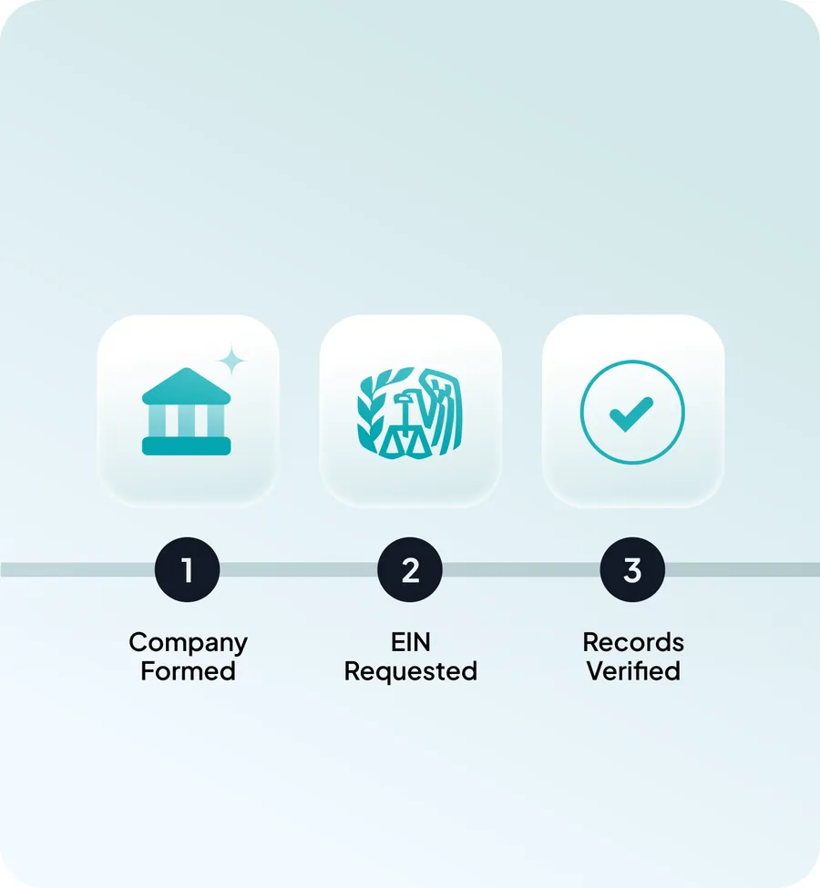 Formation steps: company formed, EIN requested, records verified.