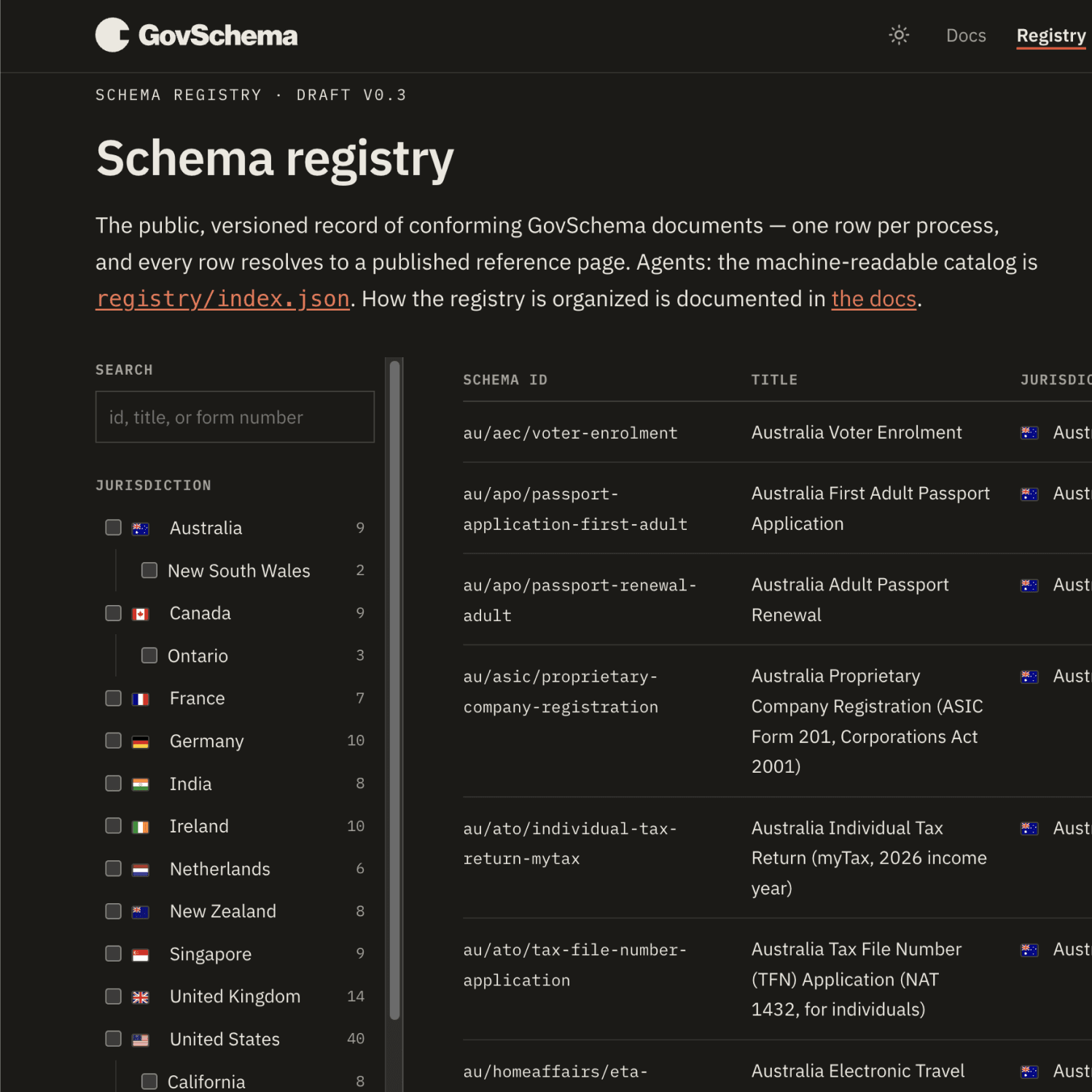 The GovSchema schema registry